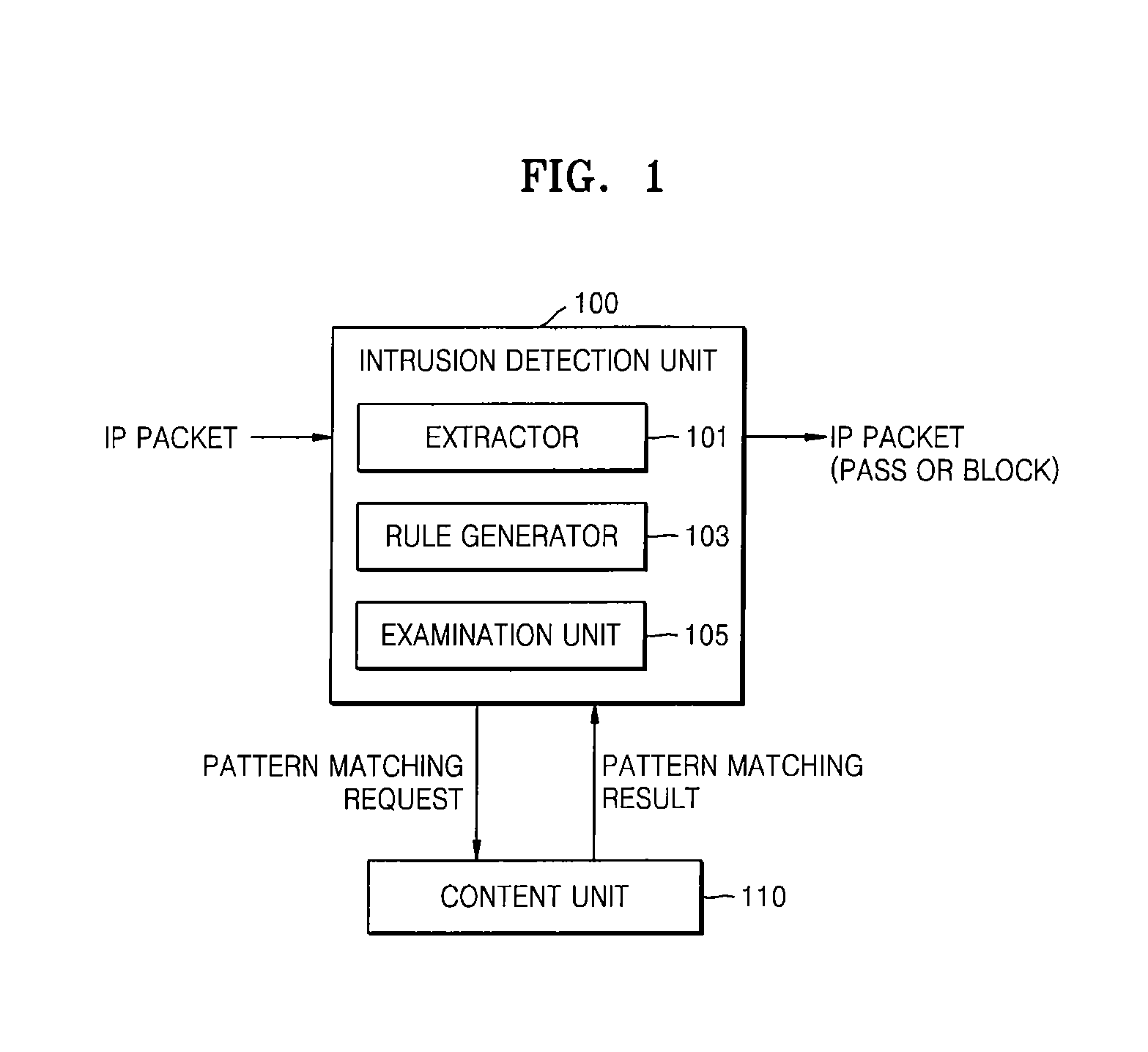 Intrusion detection apparatus and method using patterns