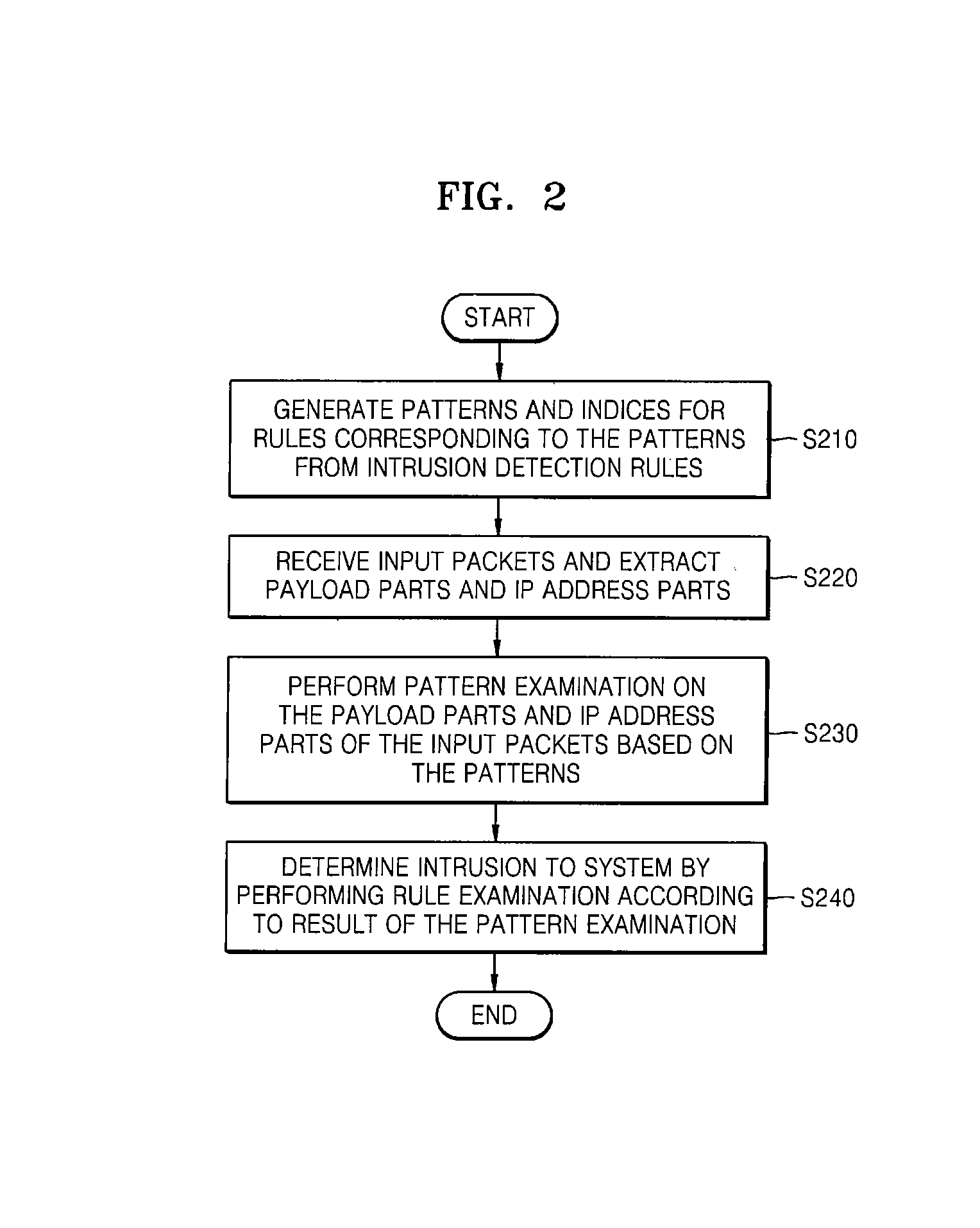 Intrusion detection apparatus and method using patterns