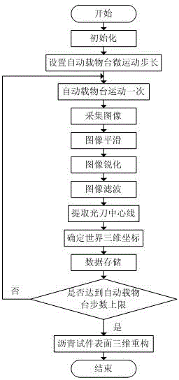 Recognition method and device for asphalt pavement micro-topography features based on micro-vision