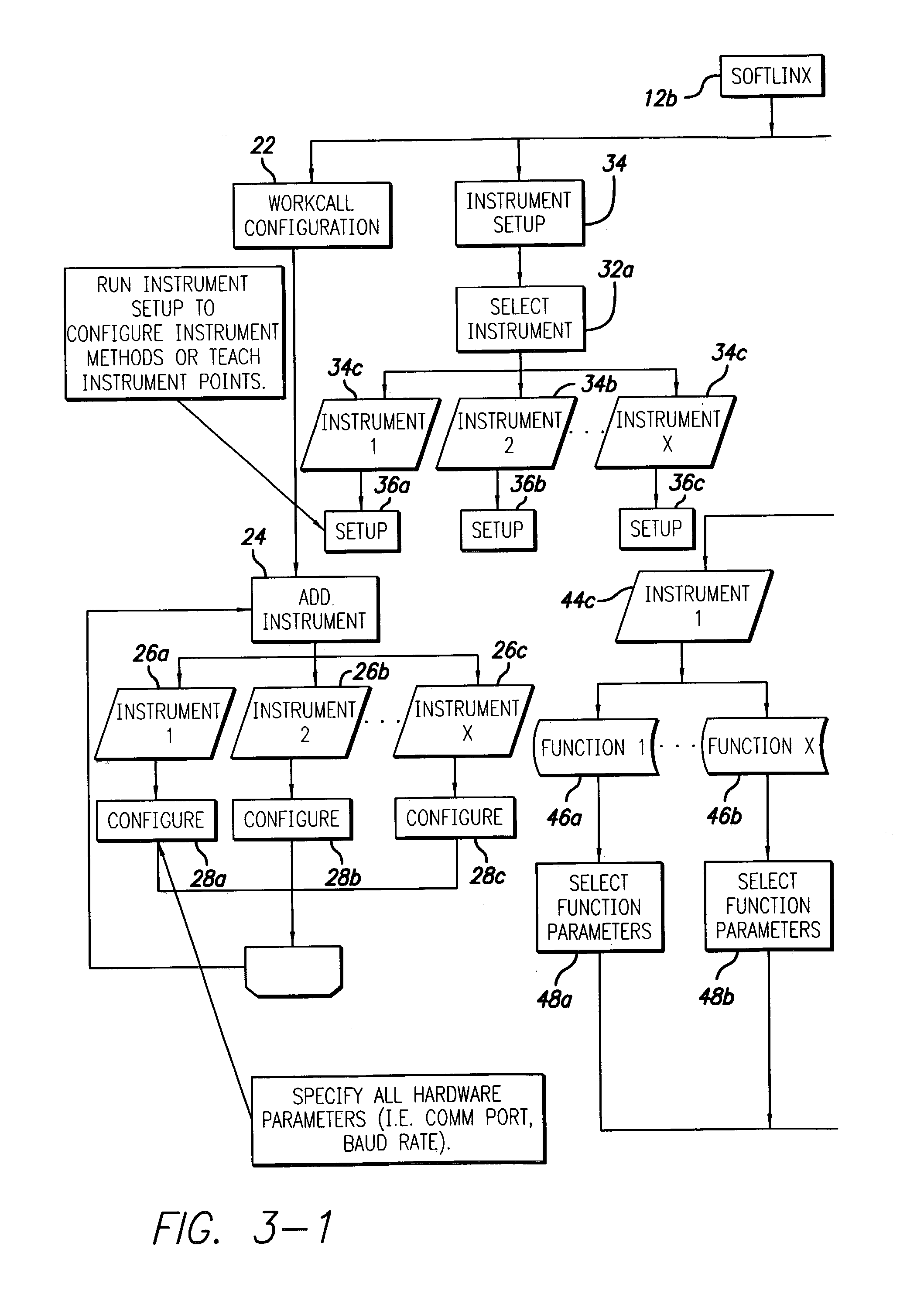 Modular equipment apparatus and method for handling labware