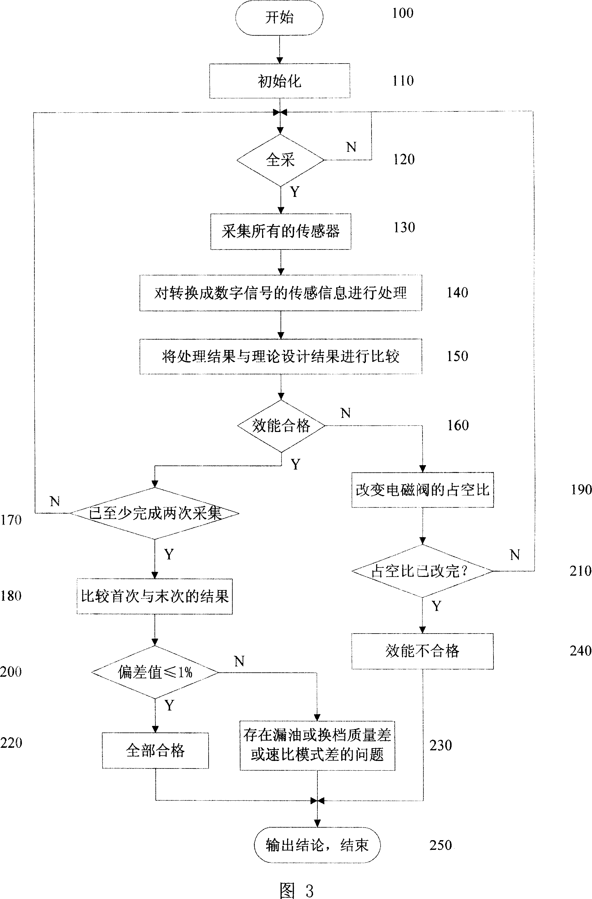 Device for testing cooling performance of liquid controlled stepless speed changer and its testing method