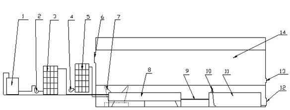 Integrated solar sludge drying system