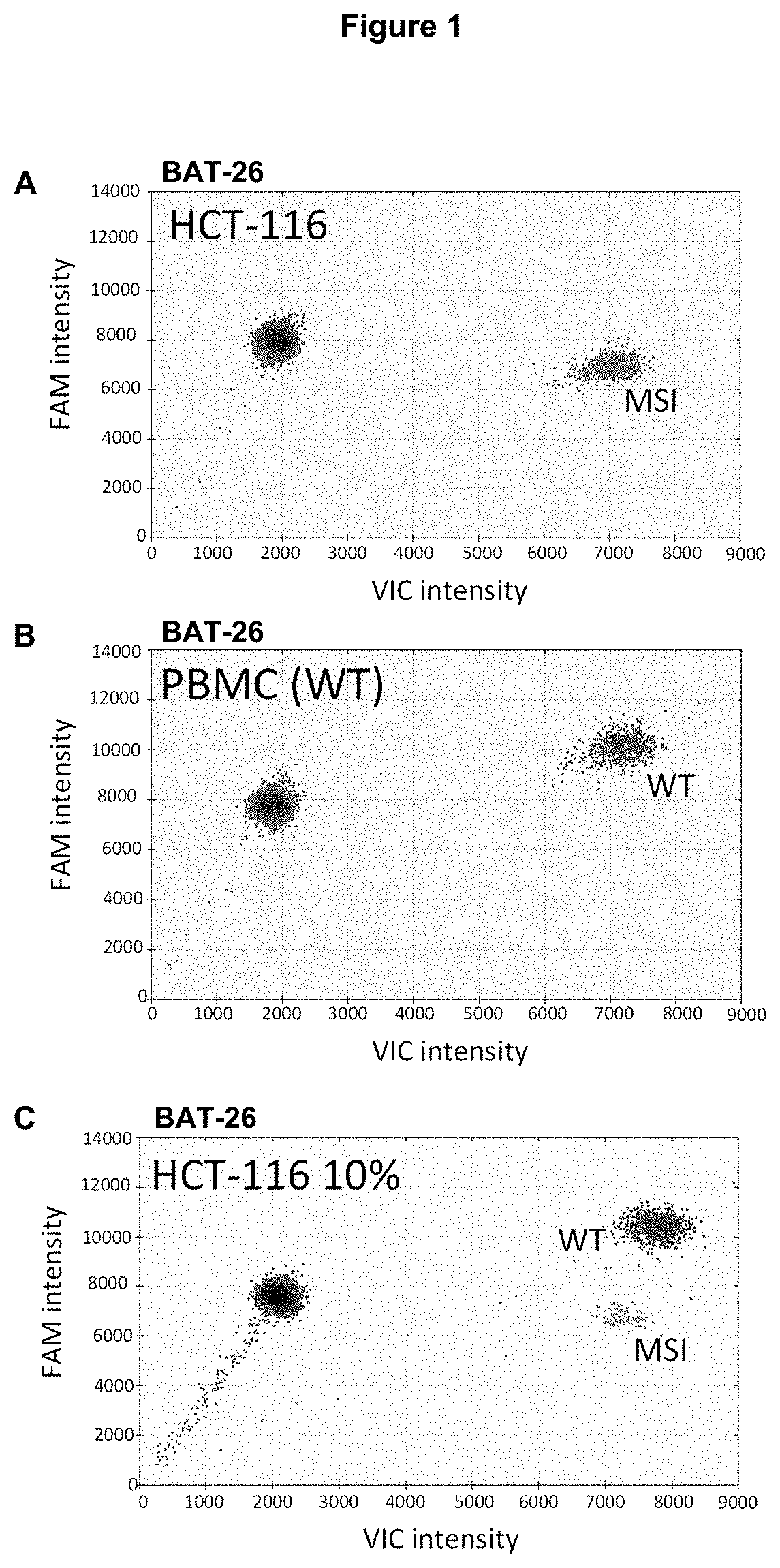 Method for Detecting a Mutation in a Microsatellite Sequence