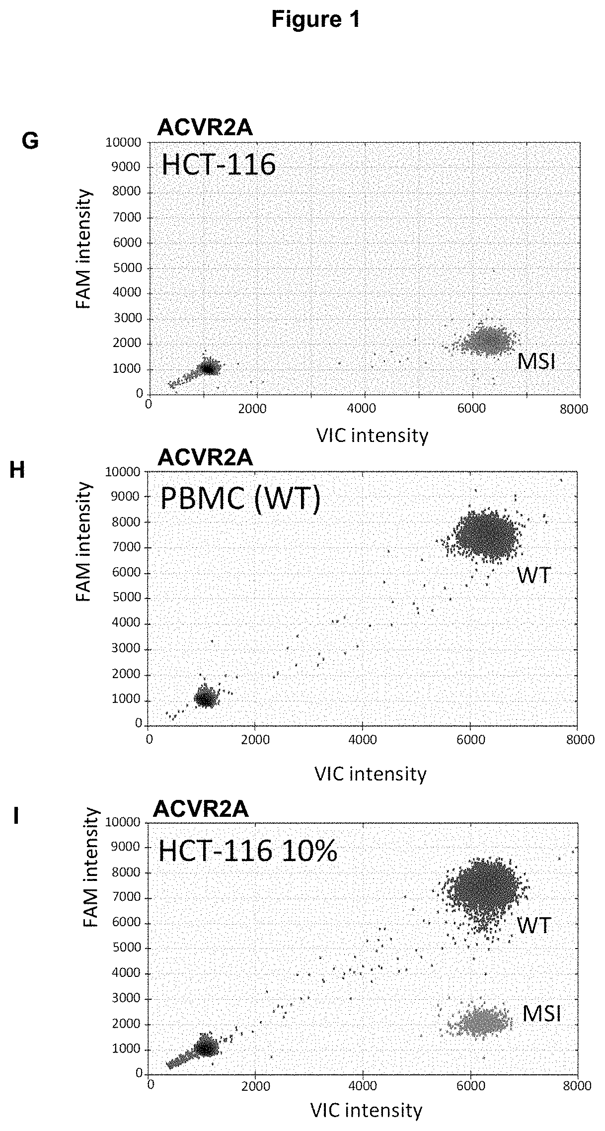 Method for Detecting a Mutation in a Microsatellite Sequence