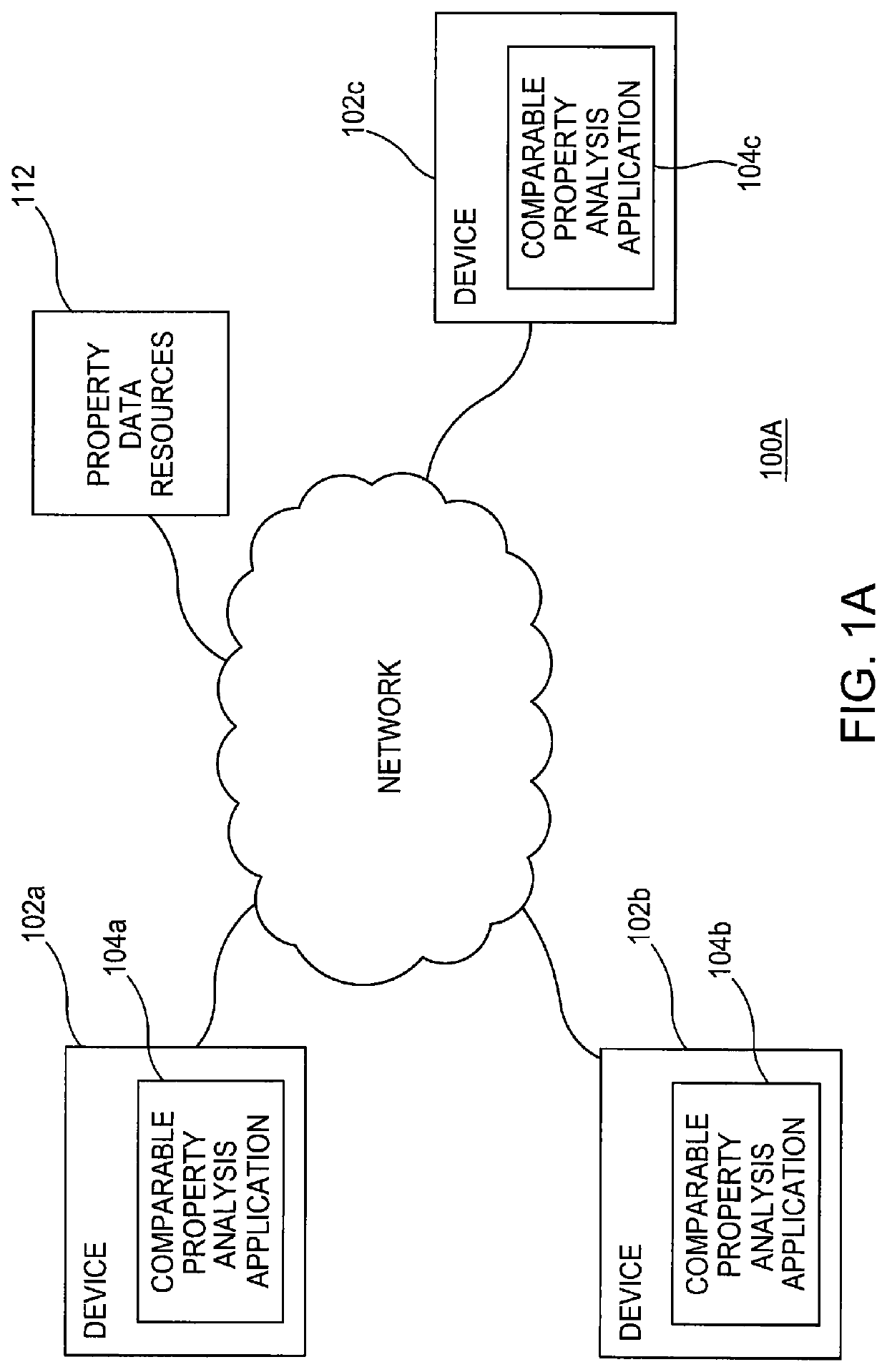 Modeling comparable properties where the subject property is a condominium property