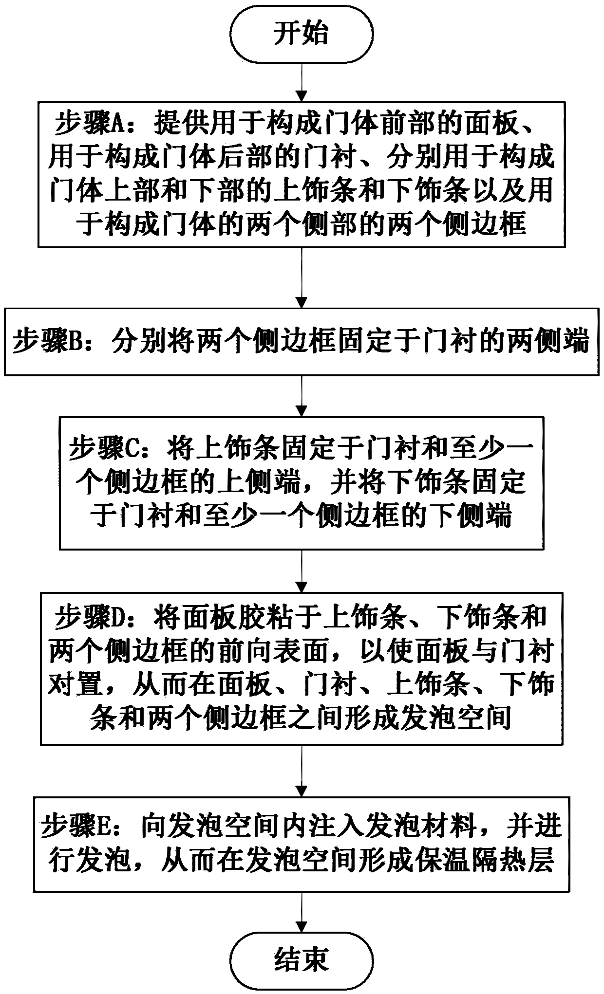 Manufacturing method for door body used for refrigerator, door body used for refrigerator and refrigerator