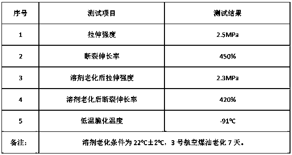 Low-temperature resistant irradiation fluorosilicone rubber