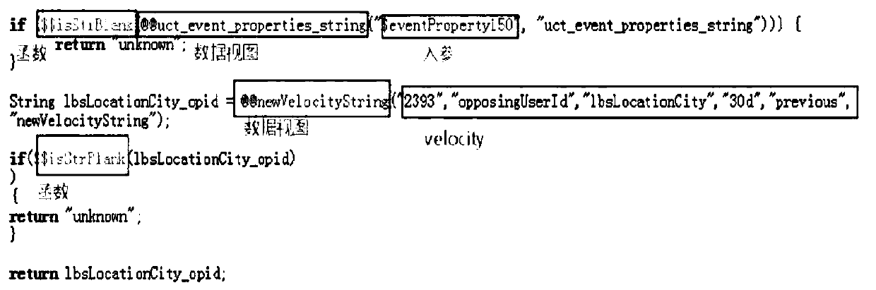 Method, apparatus, and non-transitory machine-readable medium for processing feature library