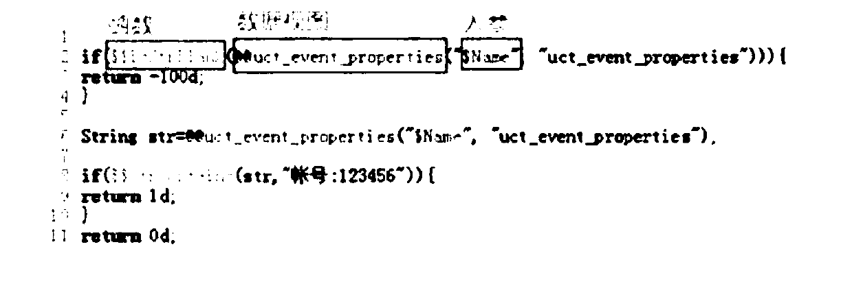 Method, apparatus, and non-transitory machine-readable medium for processing feature library