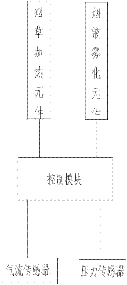 Method for controlling electronic cigarette and electronic cigarette