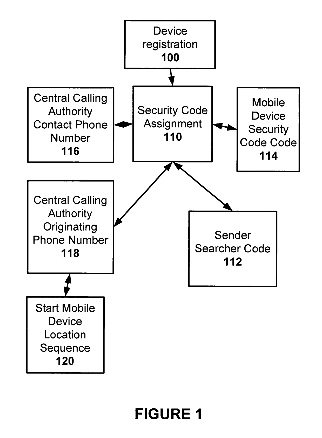 Method of remotely locating a mobile device equipped with a radio receiver