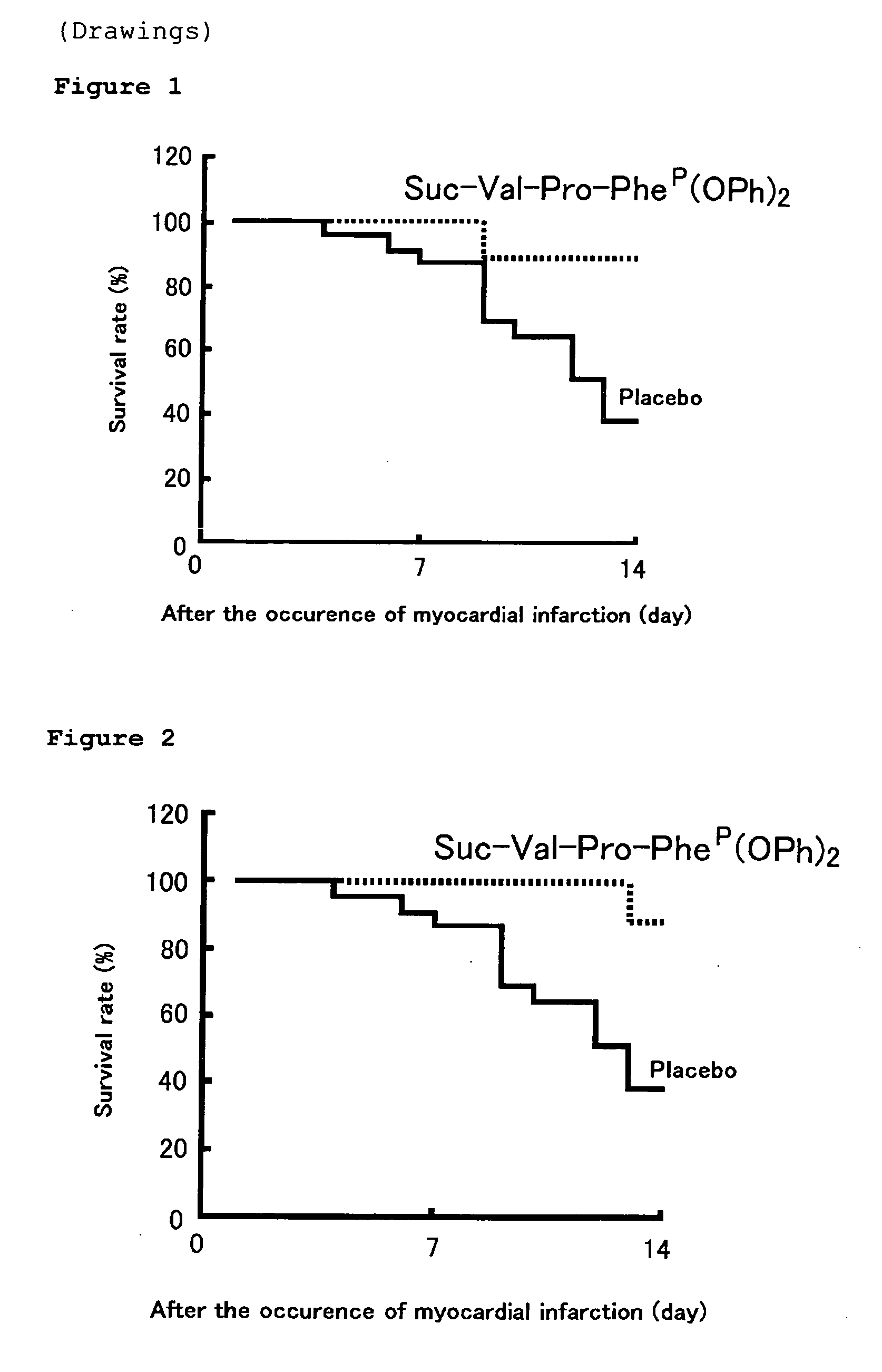 Cardioprotective agent