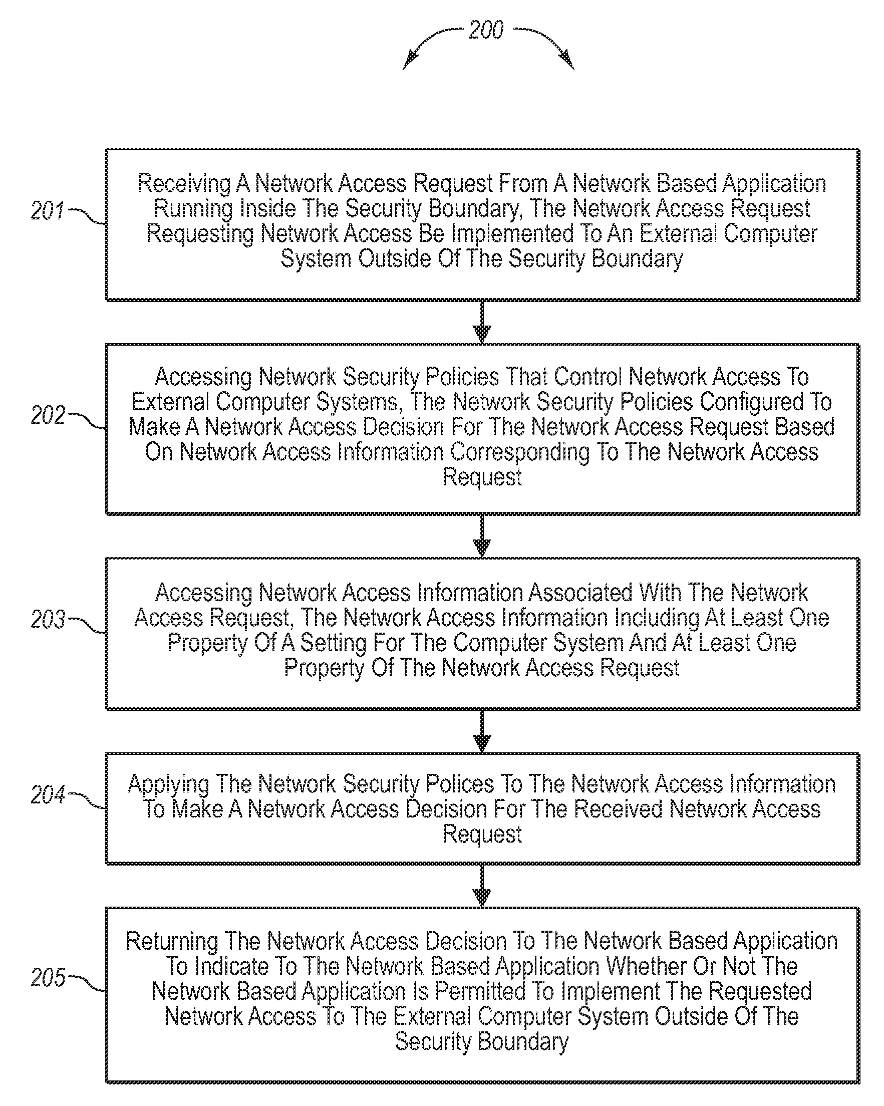 Accessing network resources outside a security boundary