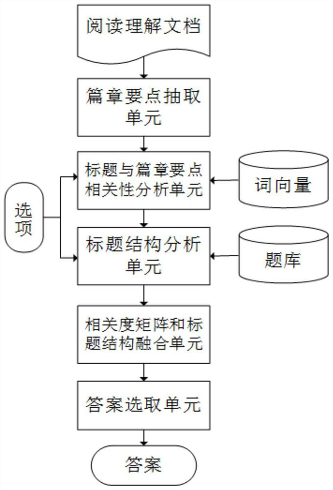 Title selection method and system for reading robot