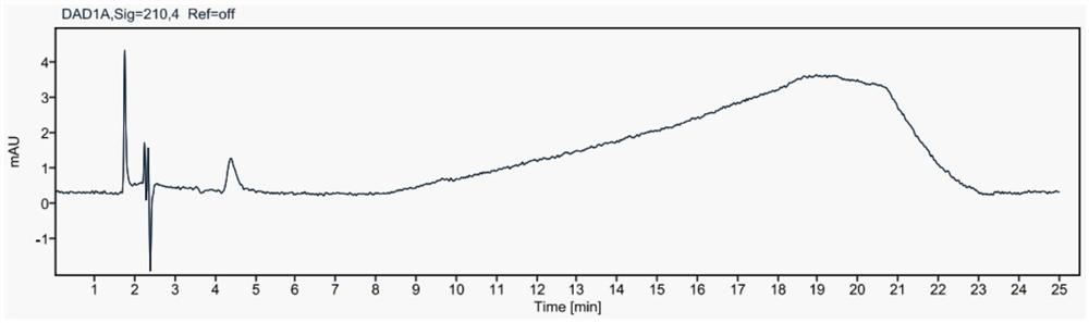 Method for simultaneously detecting contents of praziquantel, clofenoxine and milbemycin oxime