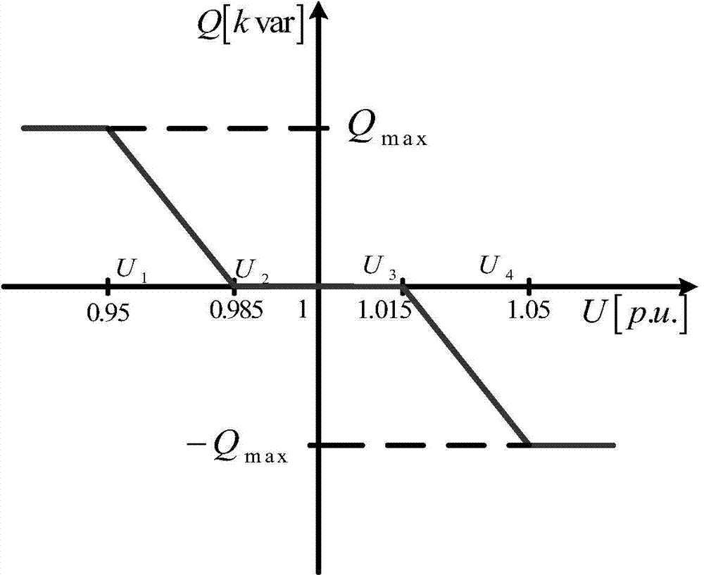 Reactive voltage control method and system for grid-connected photovoltaic power station