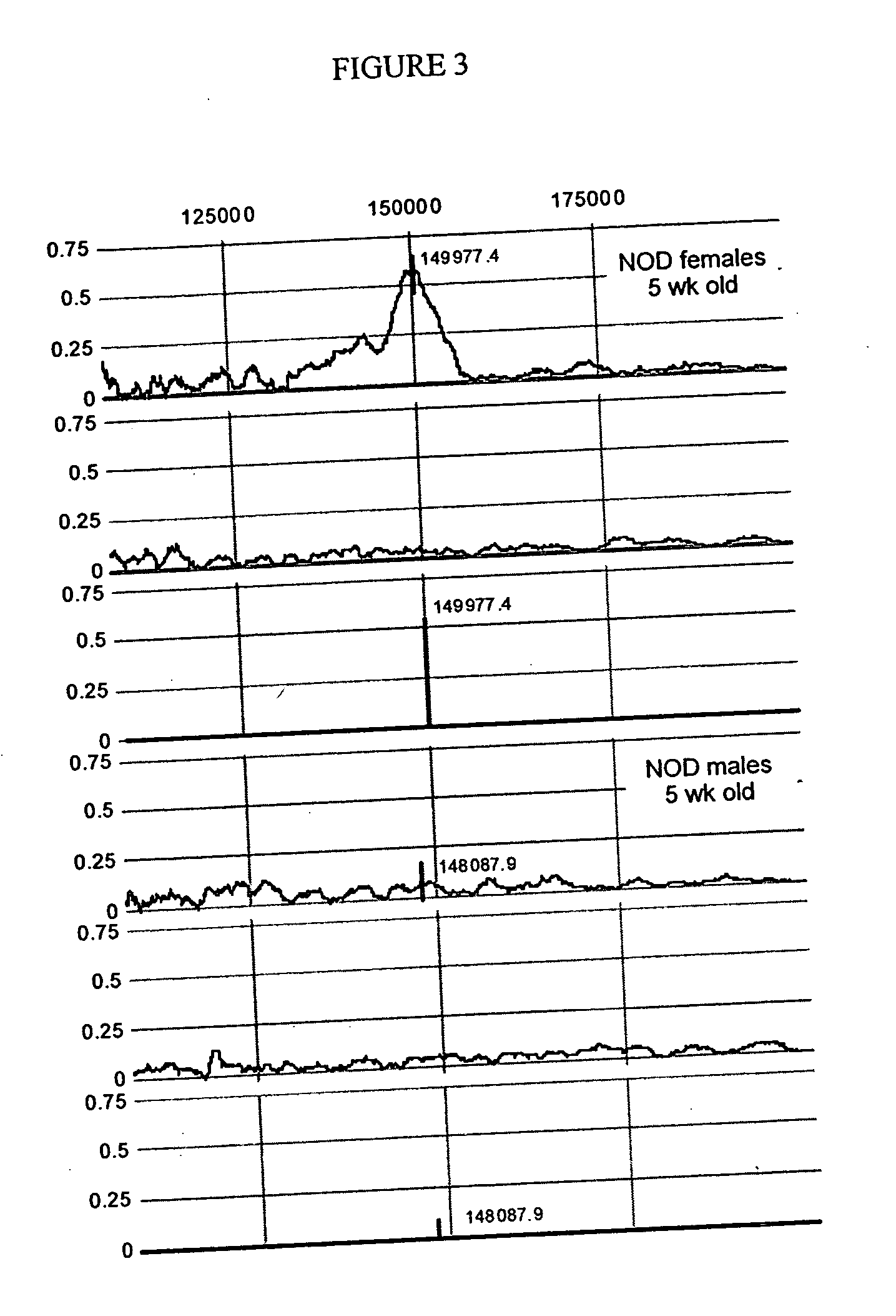 Diagnosis and treatment of early pre-type-1 diabetes utilizing neuronal proteins