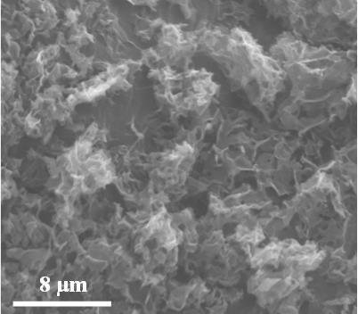 Preparation method of nitrogen-doped porous carbon material and application of nitrogen-doped porous carbon material in super capacitor