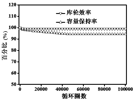 Preparation method of nitrogen-doped porous carbon material and application of nitrogen-doped porous carbon material in super capacitor