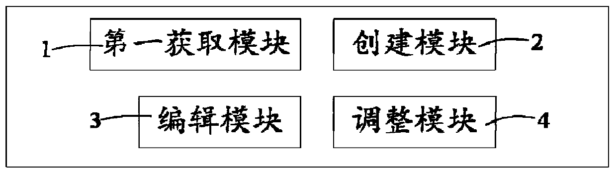 Interface Dynamic Layout Method and System