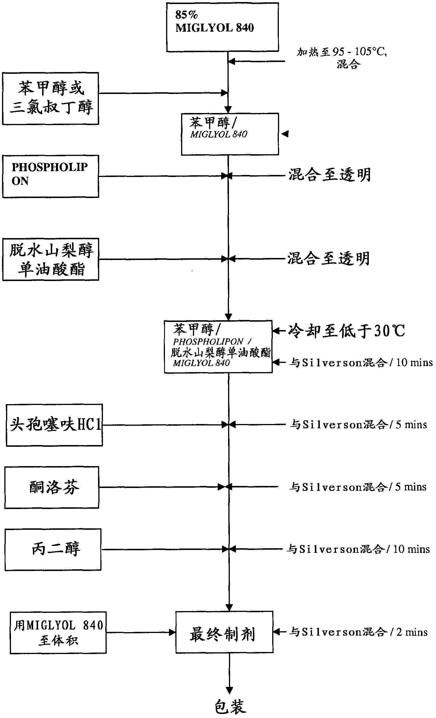 Formulations comprising ceftiofur and ketoprofen or ceftiofur and benzyl alcohol