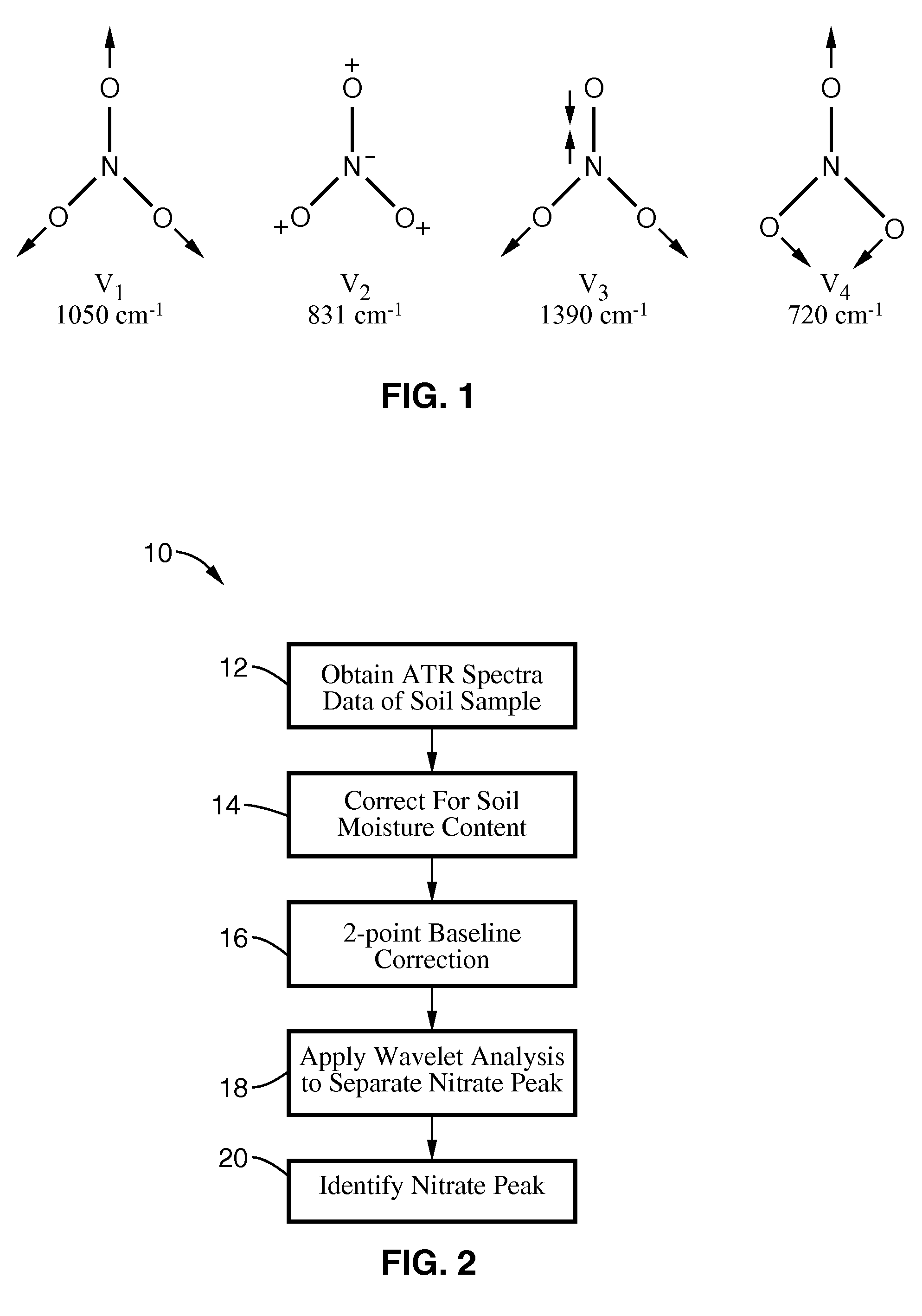 Method for soil content prediction based on a limited number of mid-infrared absorbances