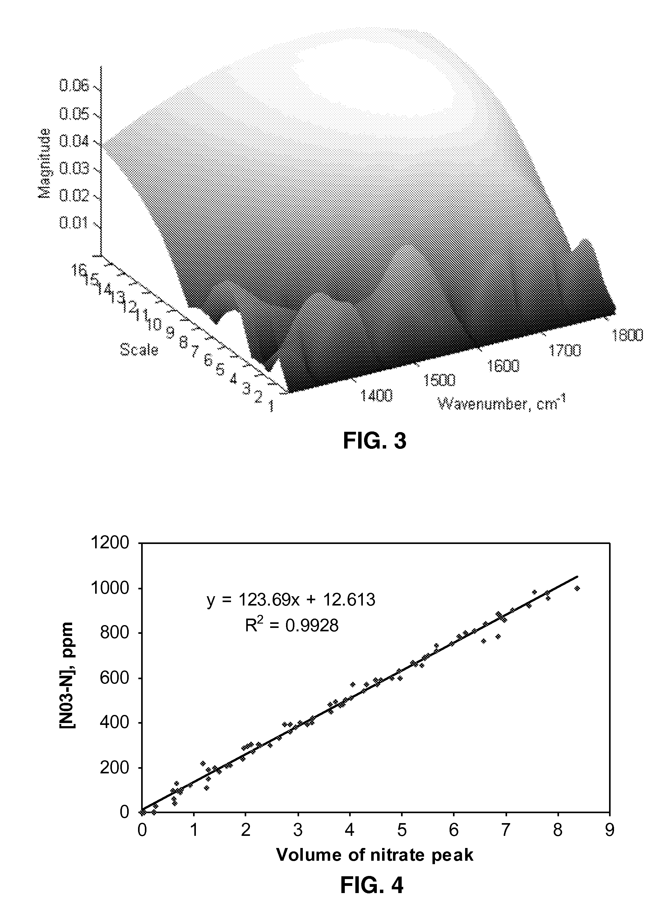 Method for soil content prediction based on a limited number of mid-infrared absorbances