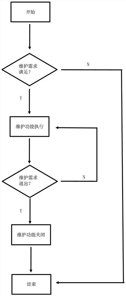 Automobile air conditioner pipeline maintenance requirement analysis method, automobile body controller and automobile