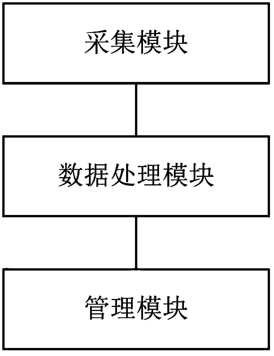 A testament electronic data management method based on block chain