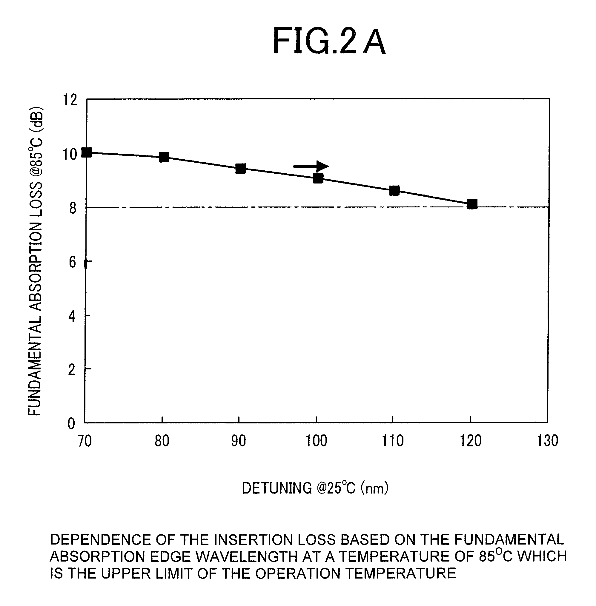 Electro-absorption optical modulator integrated with a laser to produce high speed, uncooled, long distance, low power, 1550 nm optical communication device with optimized parameters