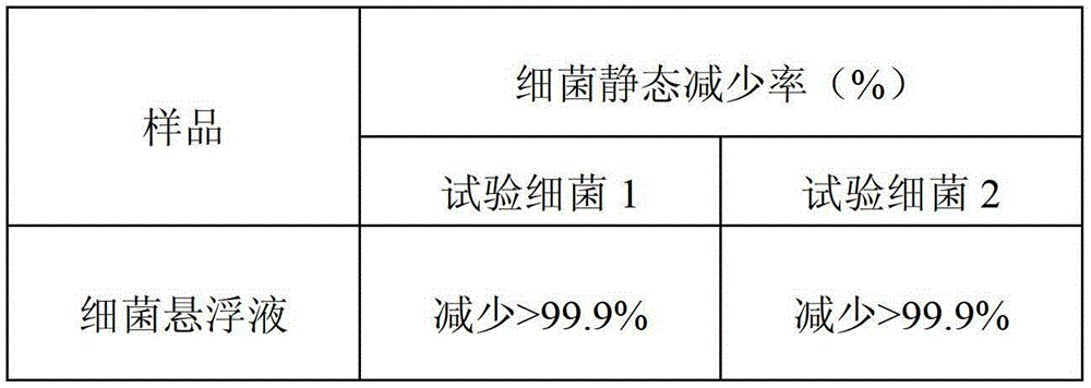 Composition with insect-expelling sterilization disinfection effects and application thereof