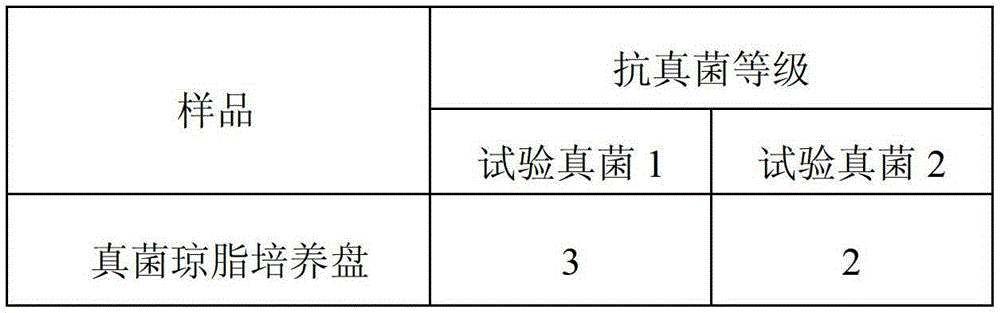 Composition with insect-expelling sterilization disinfection effects and application thereof