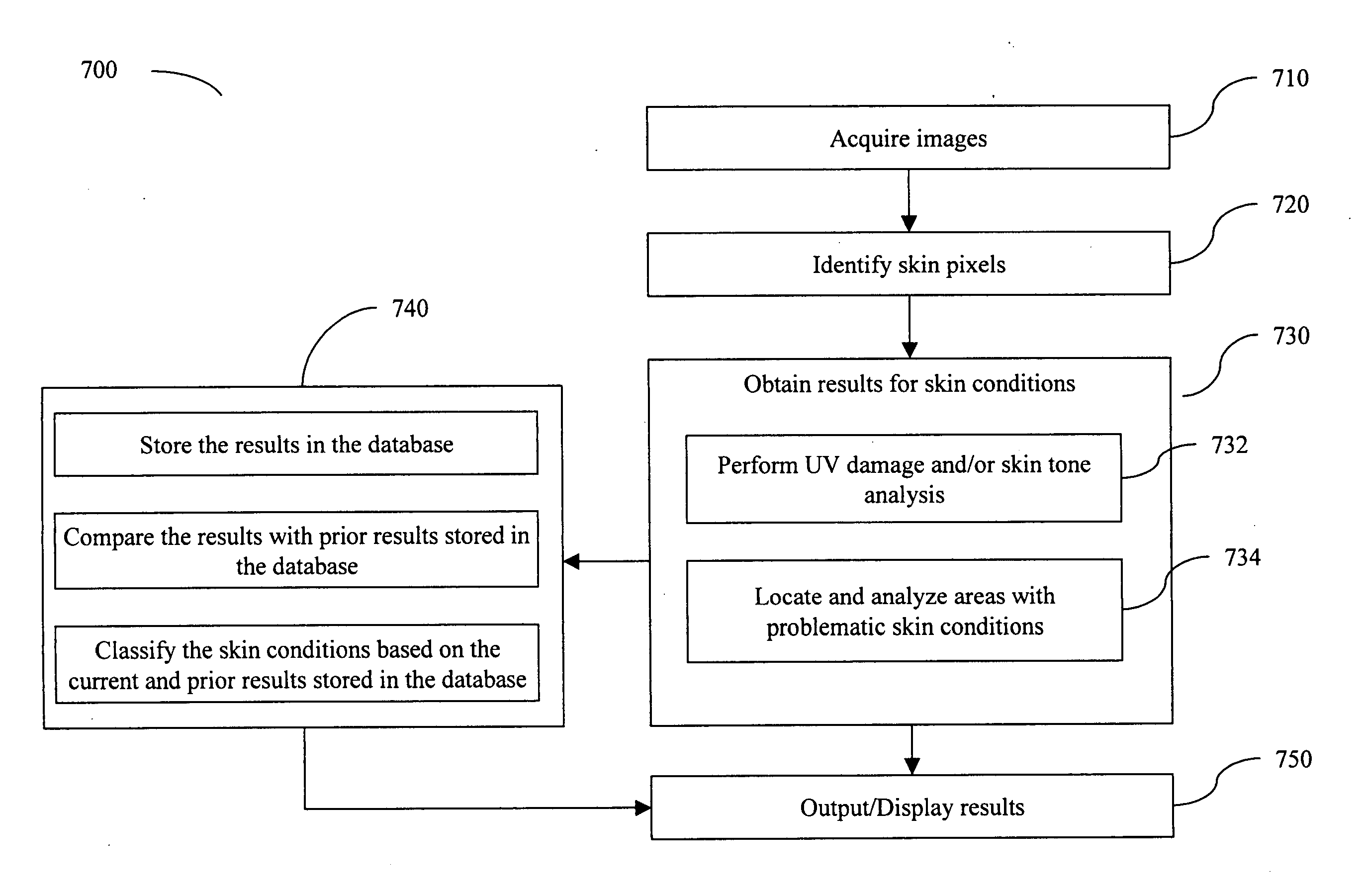 Method and system for analyzing skin conditions using digital images