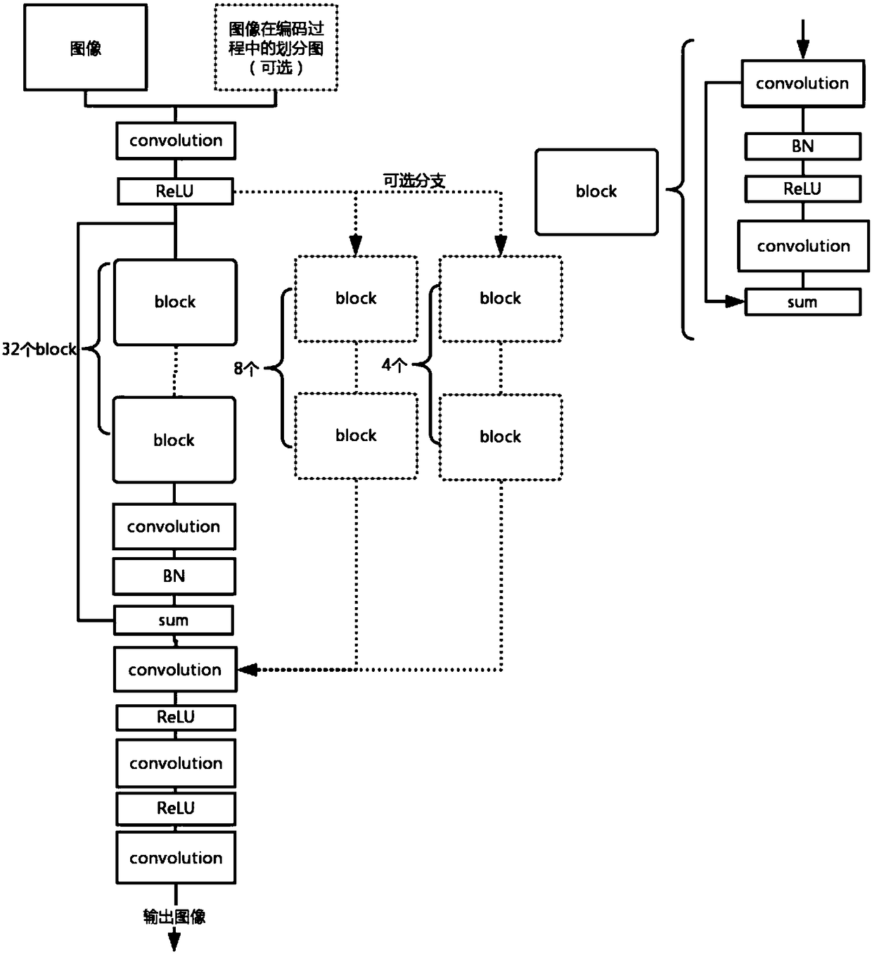 Implementation method and system for video coding and decoding in-loop filter based on a convolutional neural network