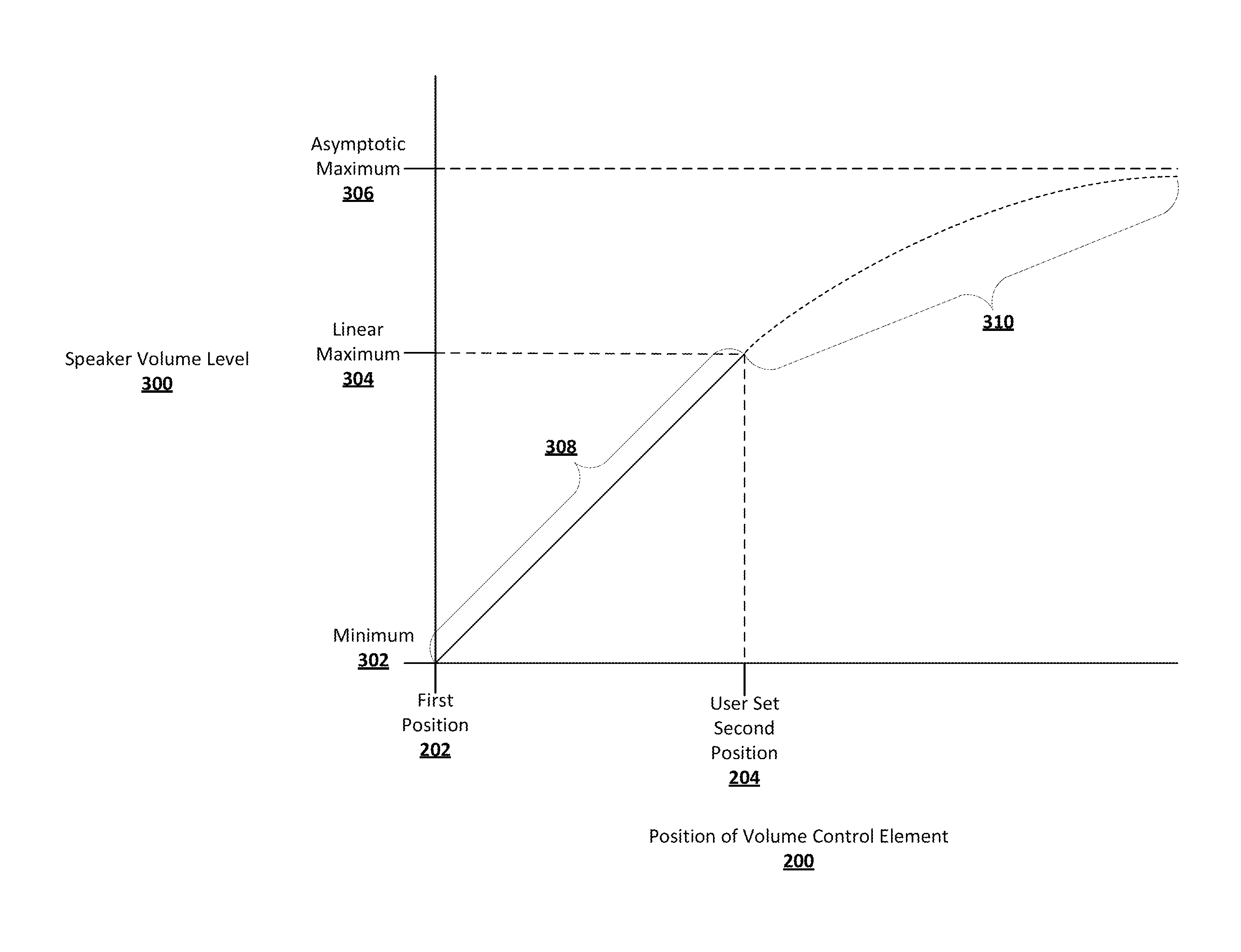 Method for controlling volume using a rotating knob interface