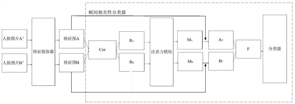 A method for detecting tampered face video