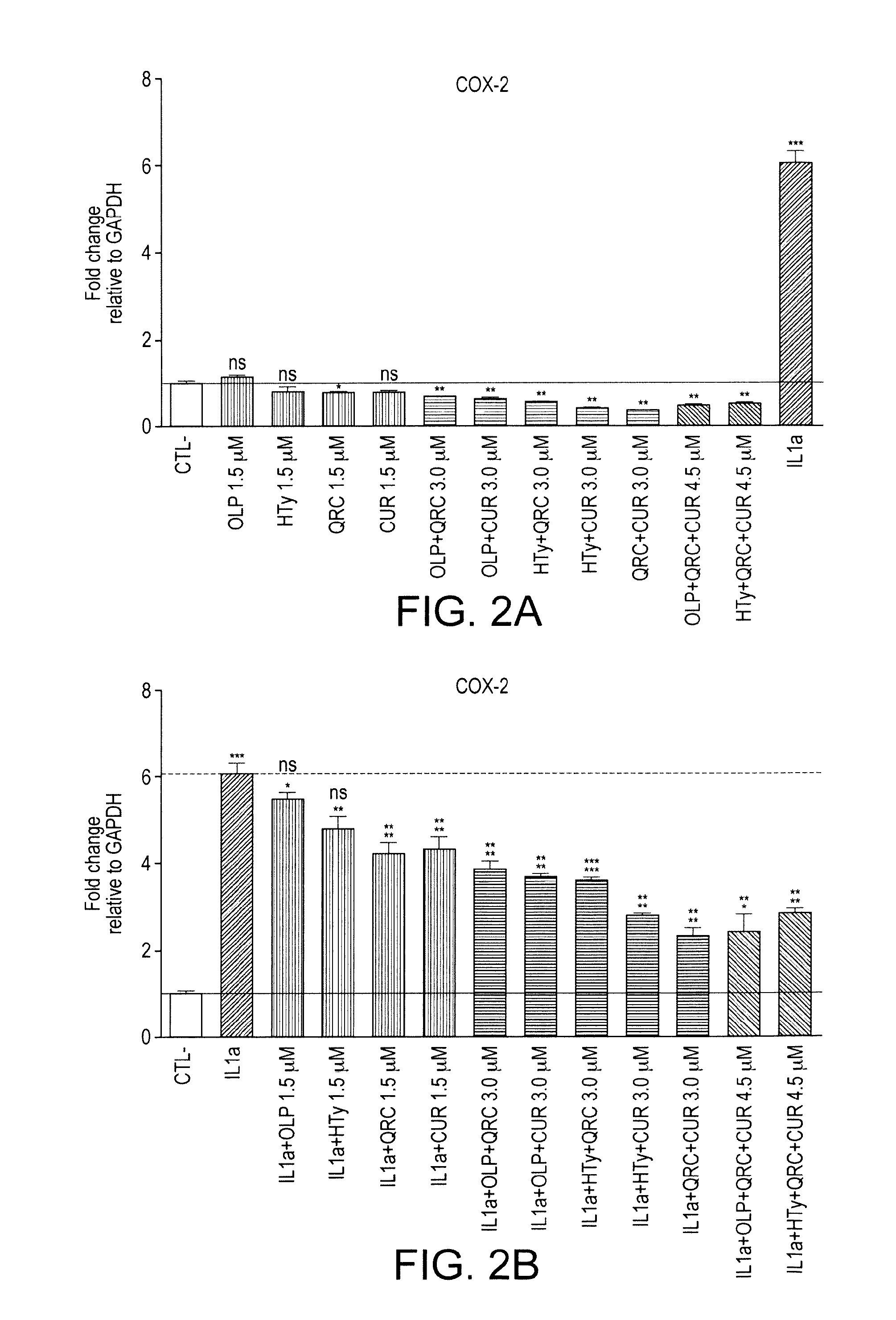 Compositions for use in cartilage breakdown