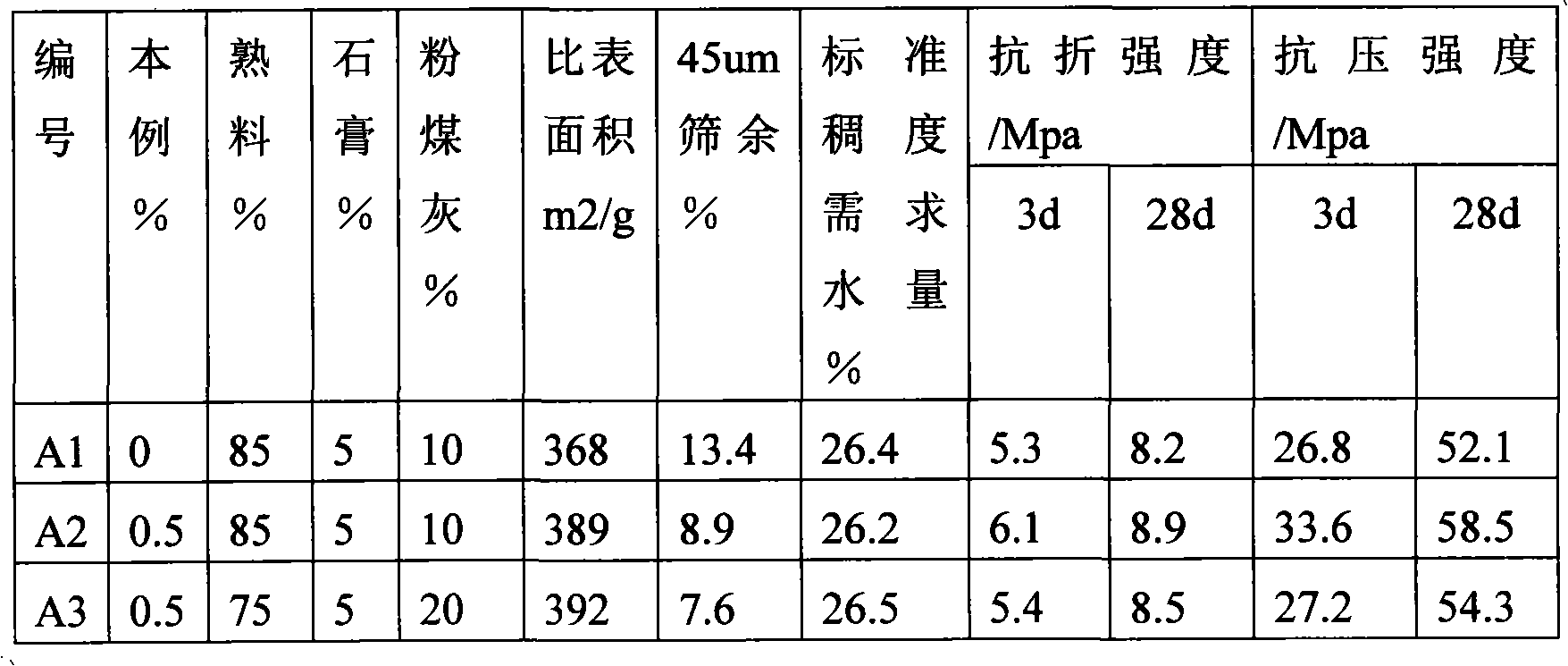 Chlorine-free powdery cement grinding aid and preparation method thereof