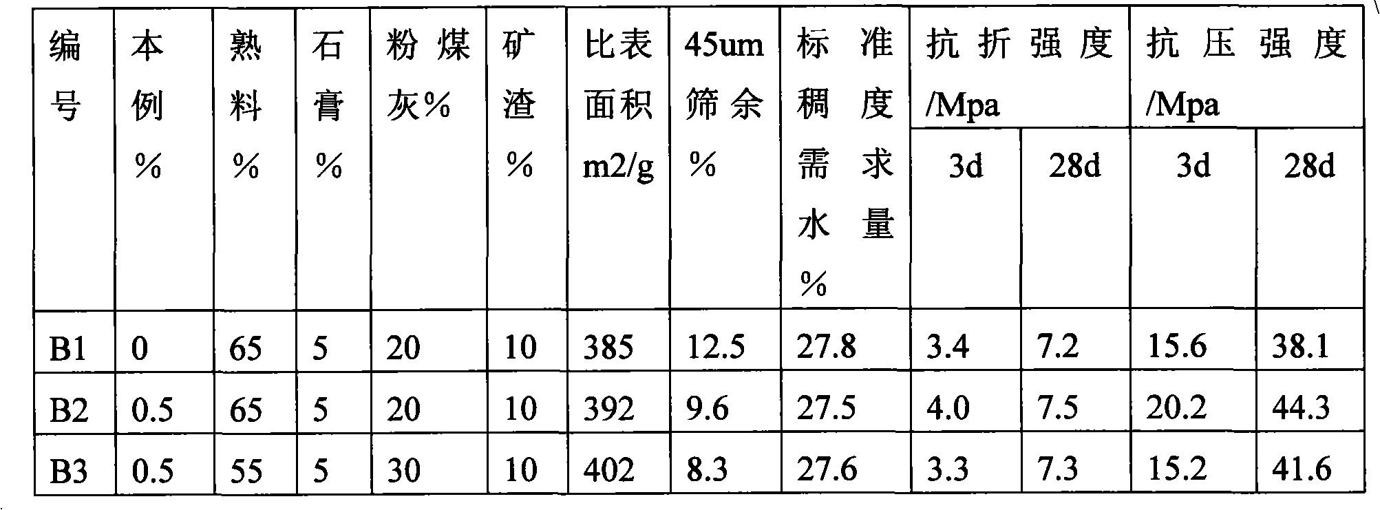 Chlorine-free powdery cement grinding aid and preparation method thereof