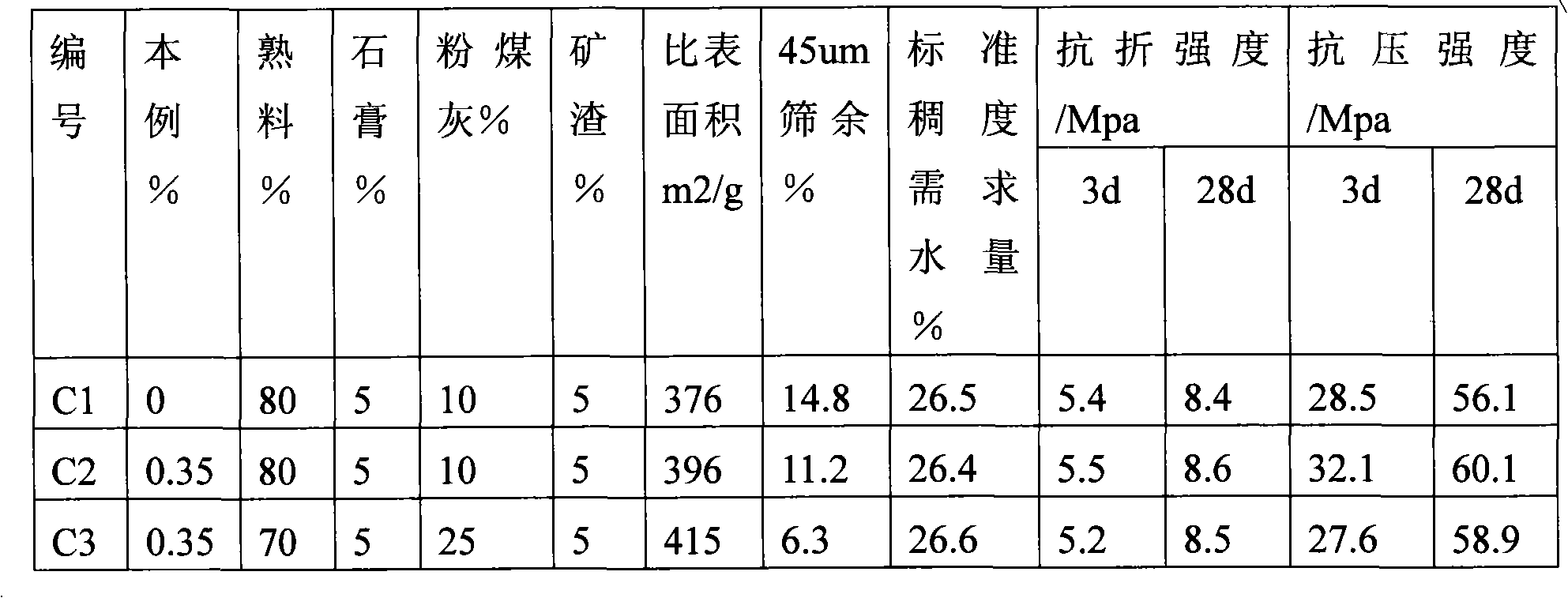 Chlorine-free powdery cement grinding aid and preparation method thereof