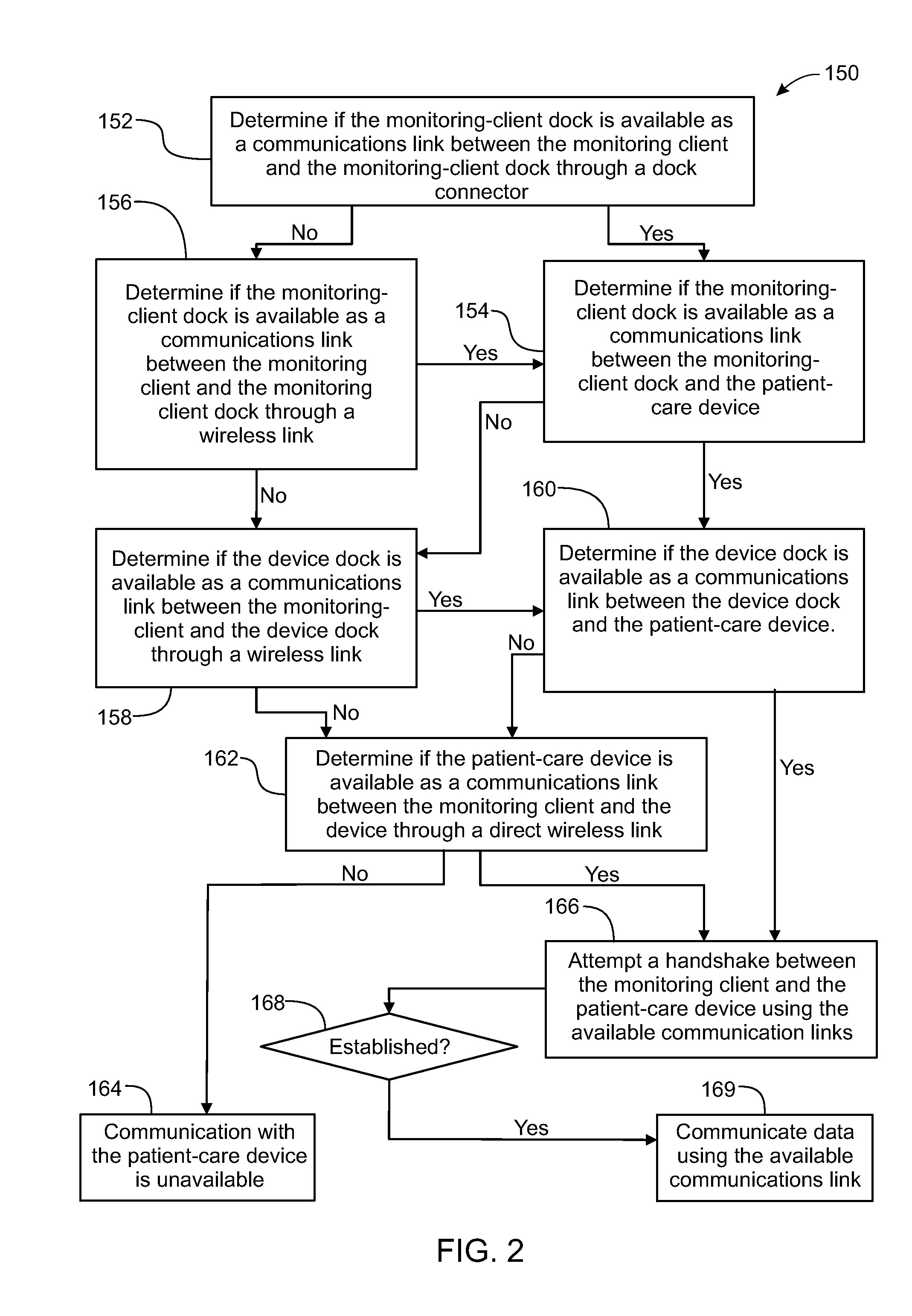 System, Method, and Apparatus for Electroinic Patient Care