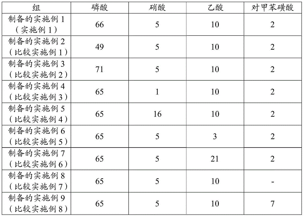 Method for manufacturing organic light emitting display device