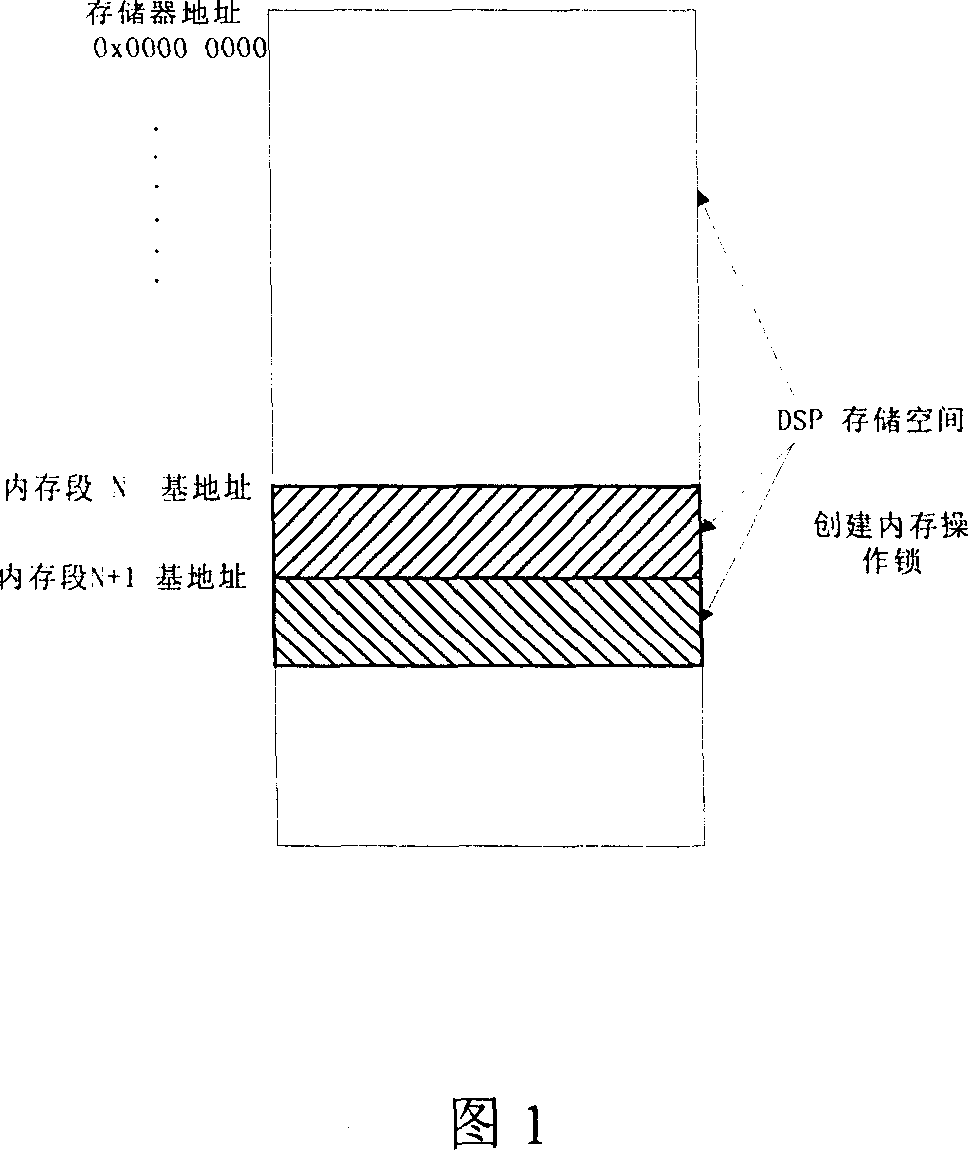 Internal memory protective method for digital signal processing telecommunicating applied system