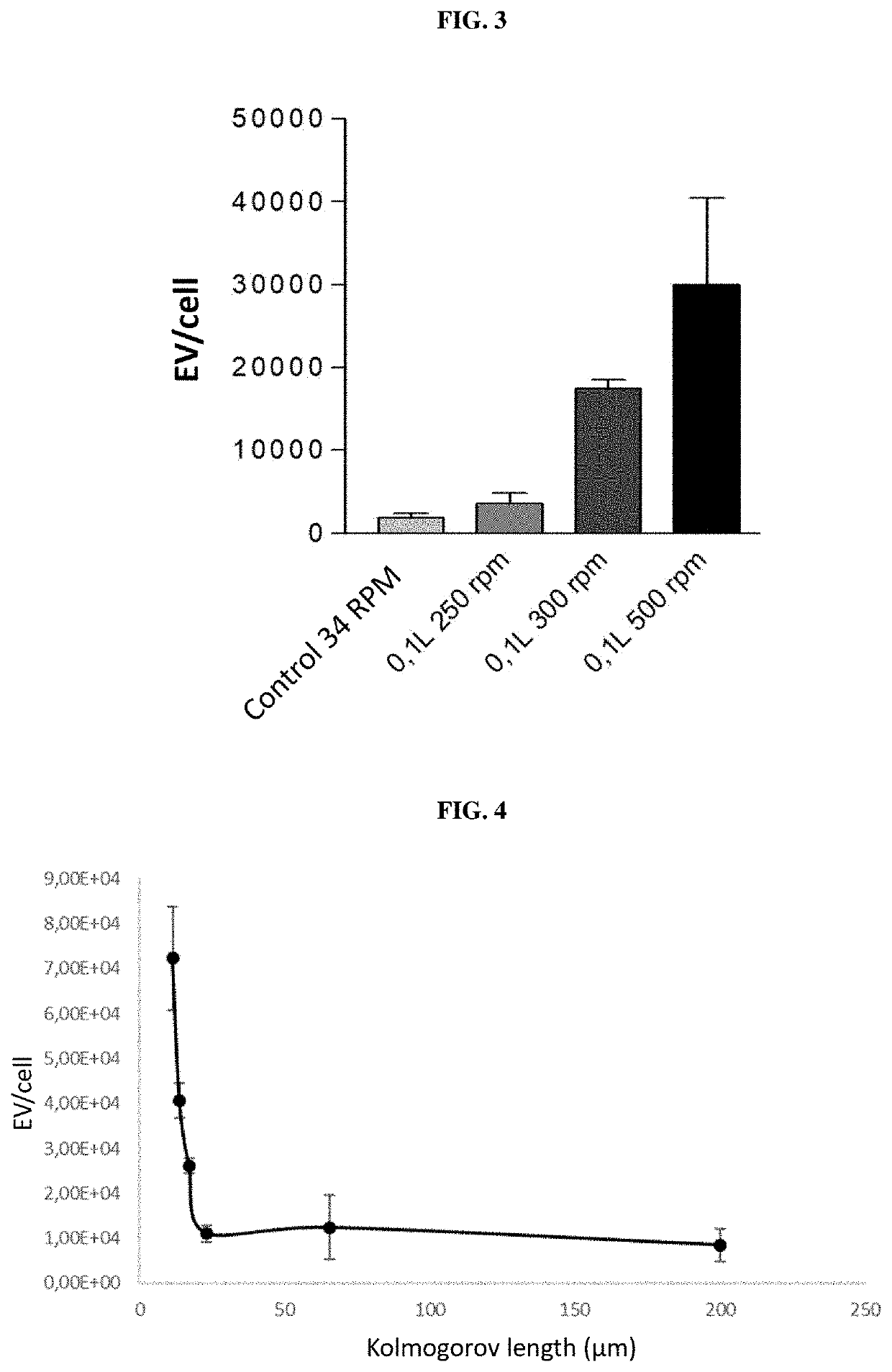 Fluidic system for producing extracellular vesicles and associated method