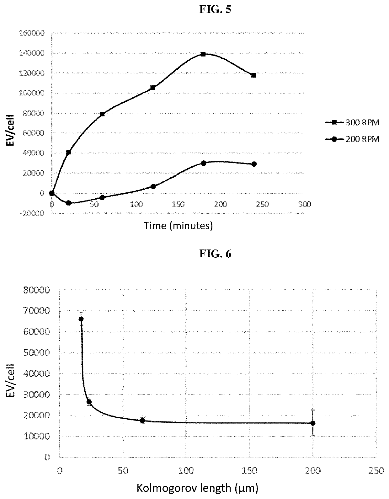 Fluidic system for producing extracellular vesicles and associated method