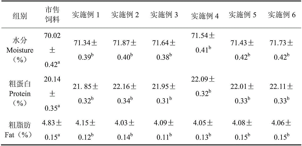 Acipenser ruthenus compound feed and preparation method thereof