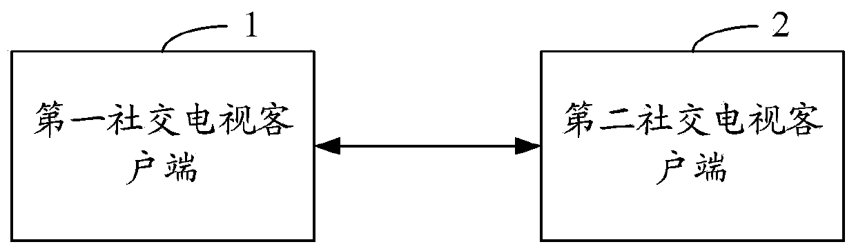 A method, system and terminal for synchronizing social TV status