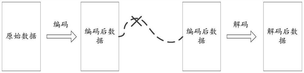 Method, device and system for detecting frame boundaries