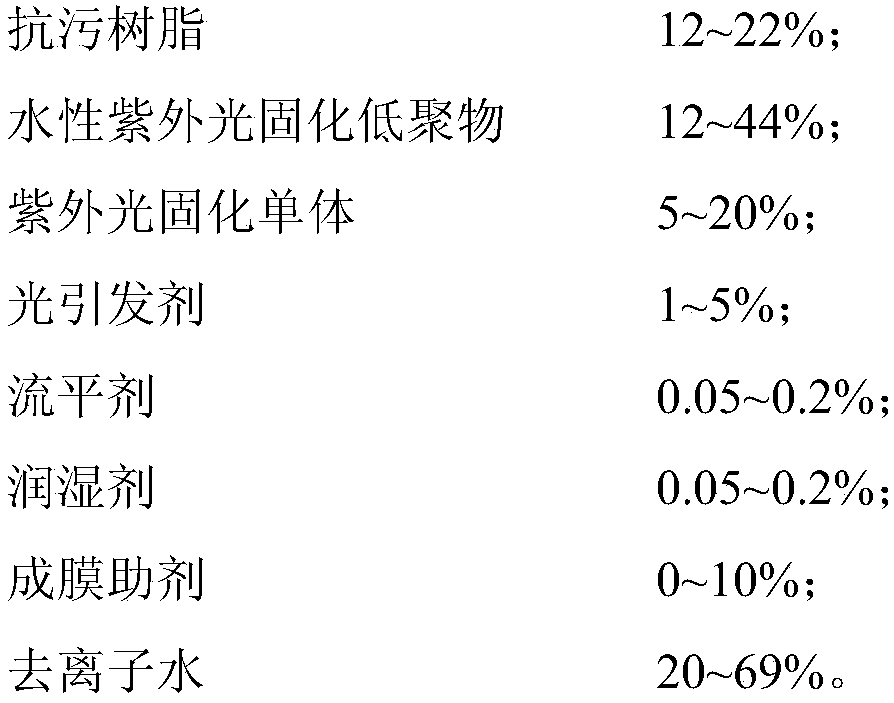 Water-based ultraviolet-curing anti-fingerprint coating and preparation method thereof