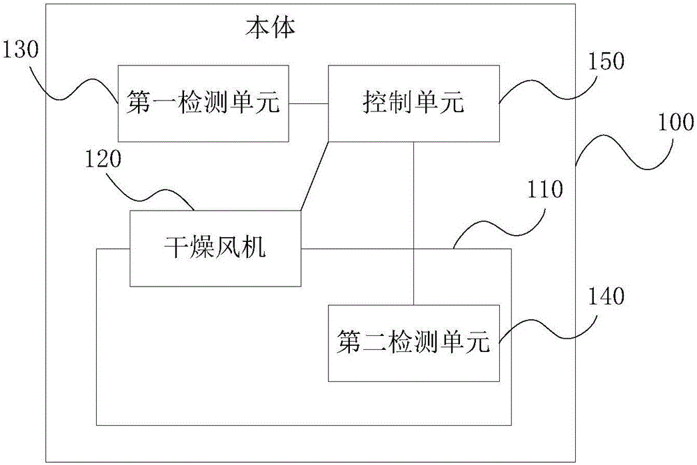 Dish washing machine and control method thereof